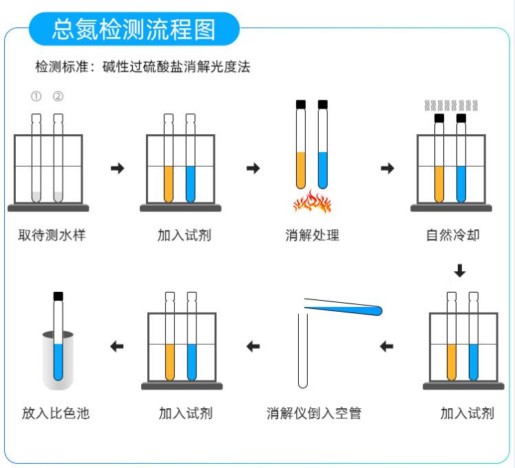 1658381399416132.jpg 總氮檢測流程.jpg
